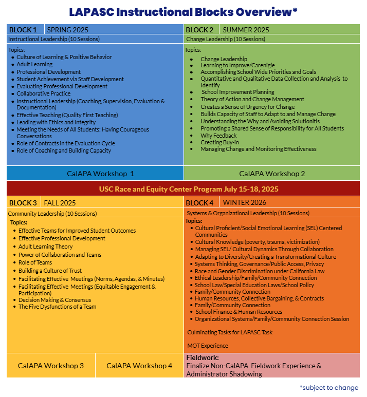 LAPASC Instructional Blocks Overview